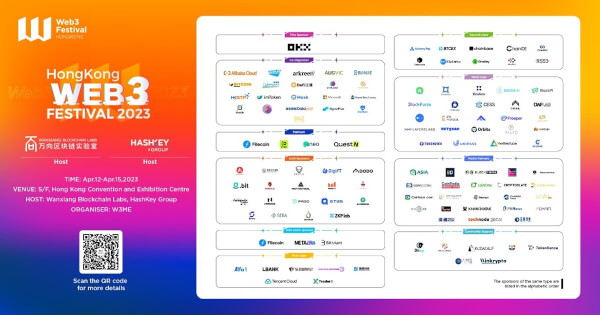 HongKong Web3 Festival 2023